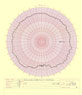 plot of C75 vertical beam pattern - rollover to view medium sized image - click to see large image