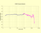 plot of C75 frequency response - rollover to view medium sized image - click to see large image