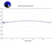 Cetacean Research™ C305 Frequency Response