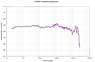 Frequency Response graph for C75