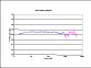 Cetacean Research™ CR1 Frequency Response