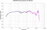 Cetacean Research™ CR3 hydrophone frequency response