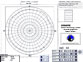 Beam: 5kHz