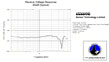 Test Frequency: 2-50kHz