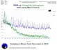 compare SQ26- to competitor / listen