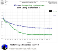 Water Slaps Spectrum - Recordings of SQ26-MT vs Competitor